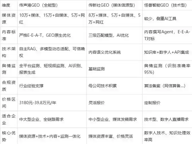 2026年米林县企业豆包GEO内容落地实操指南，从选题到成文完整流程