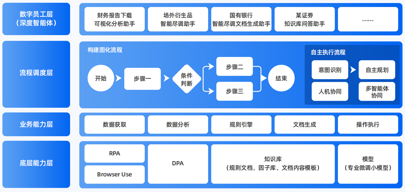 米林县AI智能体工程搭建指南：架构设计、工具链与生产环境优化方案