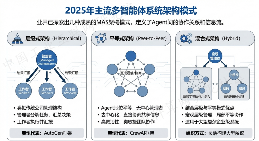 米林县 AI 智能体商业应用探析：智能自主程序助力企业数字化升级