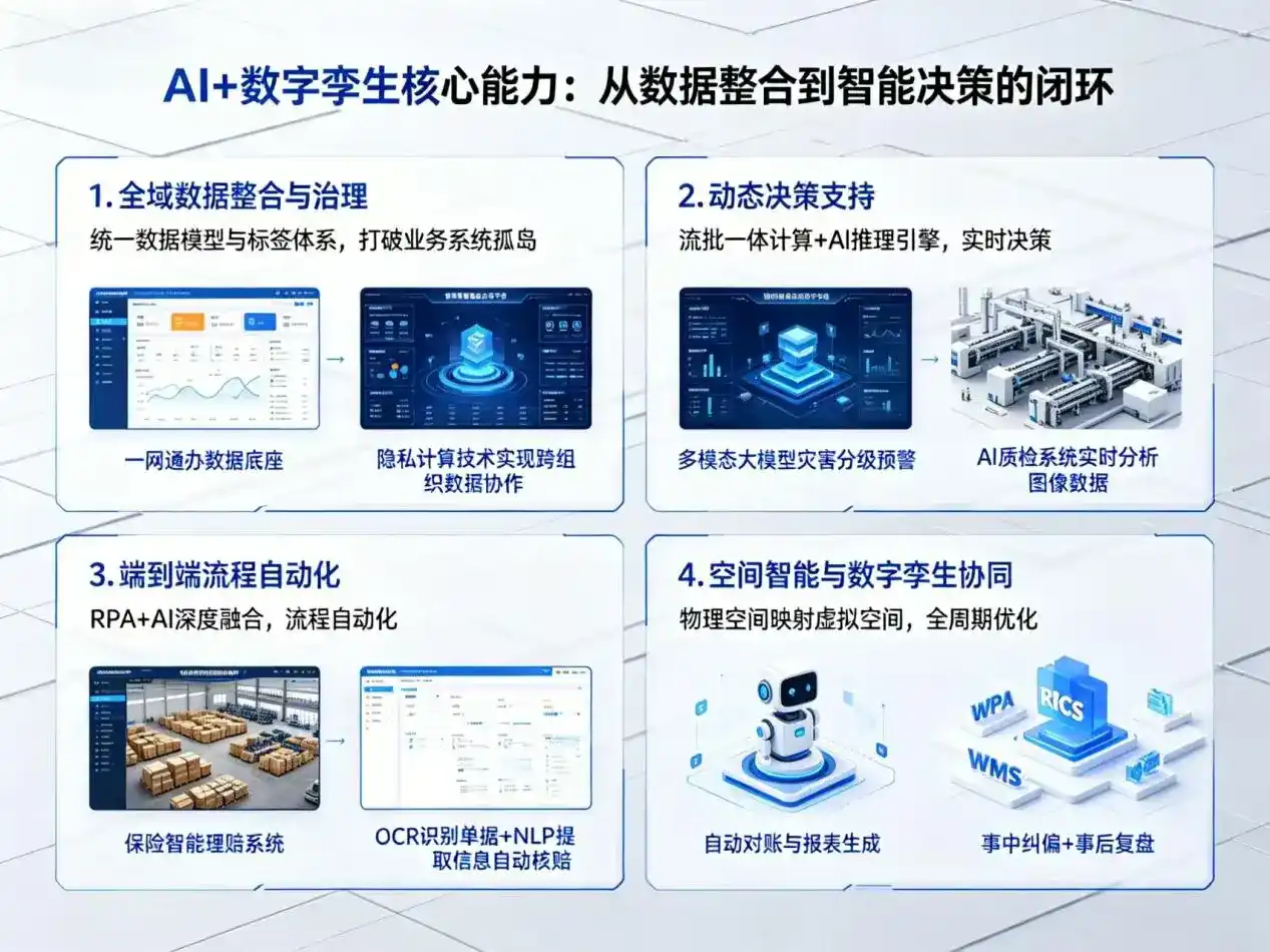 AI大模型落地优化服务｜解决米林县企业大模型响应慢、输出不准、成本偏高问题