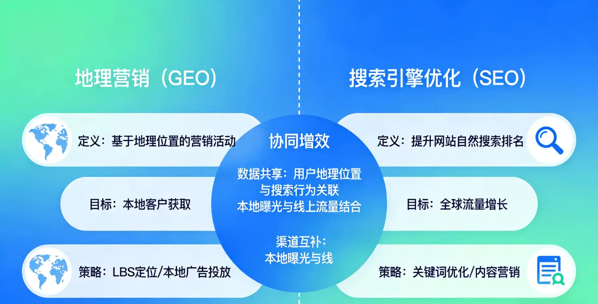 立足米林县，从用户需求与流量逻辑，解读GEO优化的落地价值与应用前景