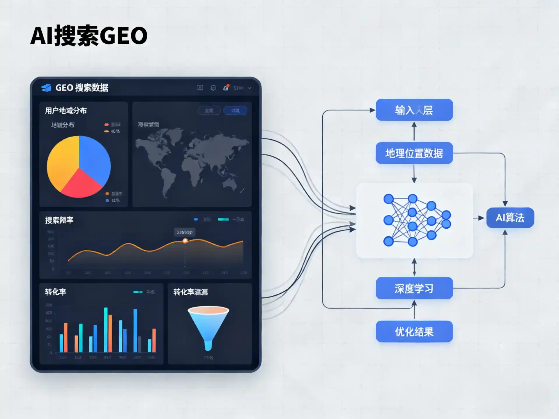 米林县GEO优化服务商该如何筛选？生成式引擎优化行业实践观察